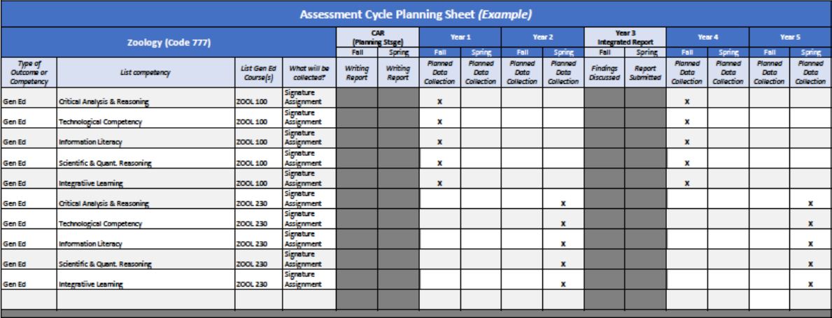 Assessment Cycle Planning Sheet Example
